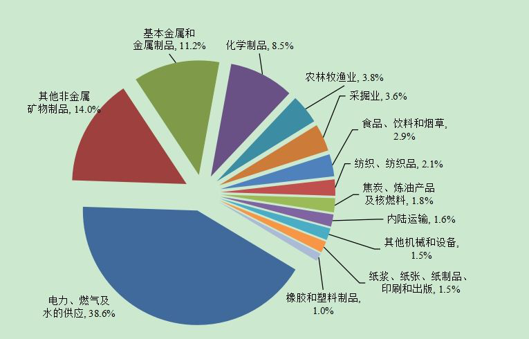 碳氢碳汇产业